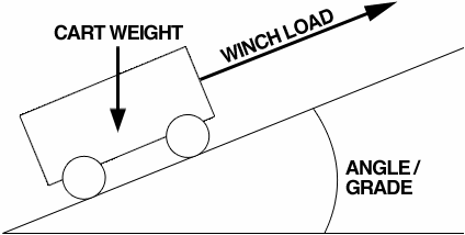 Winch load reference image